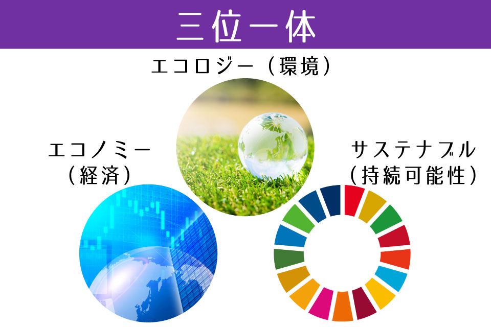 エコロジー（環境）、エコノミー（経済）、サステナブル（持続可能性）の三位一体